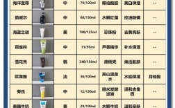 男士护肤品排行榜怎么选？哪些真正好用？