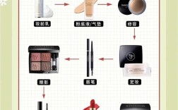 日妆韩妆怎么选？护肤效果谁更优？