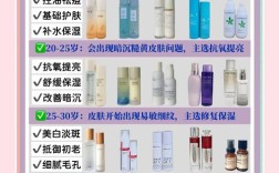 28岁护肤品怎么选？