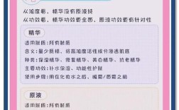 护肤品如何挑才适合自己？