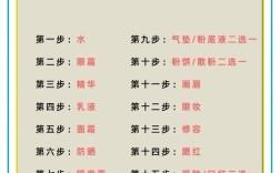 护肤品开封后保质期多久？