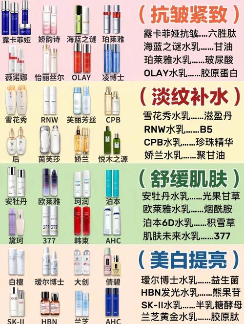 40岁女人抗衰护肤品，哪款真正有效？-图3