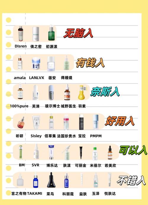 2025cosme祛痘大赏TOP1真能闭眼入？-图2