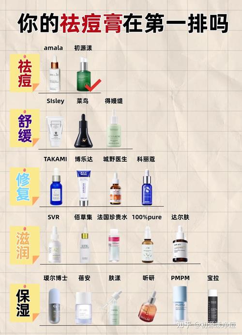 2025cosme祛痘大赏TOP1真能闭眼入？-图1