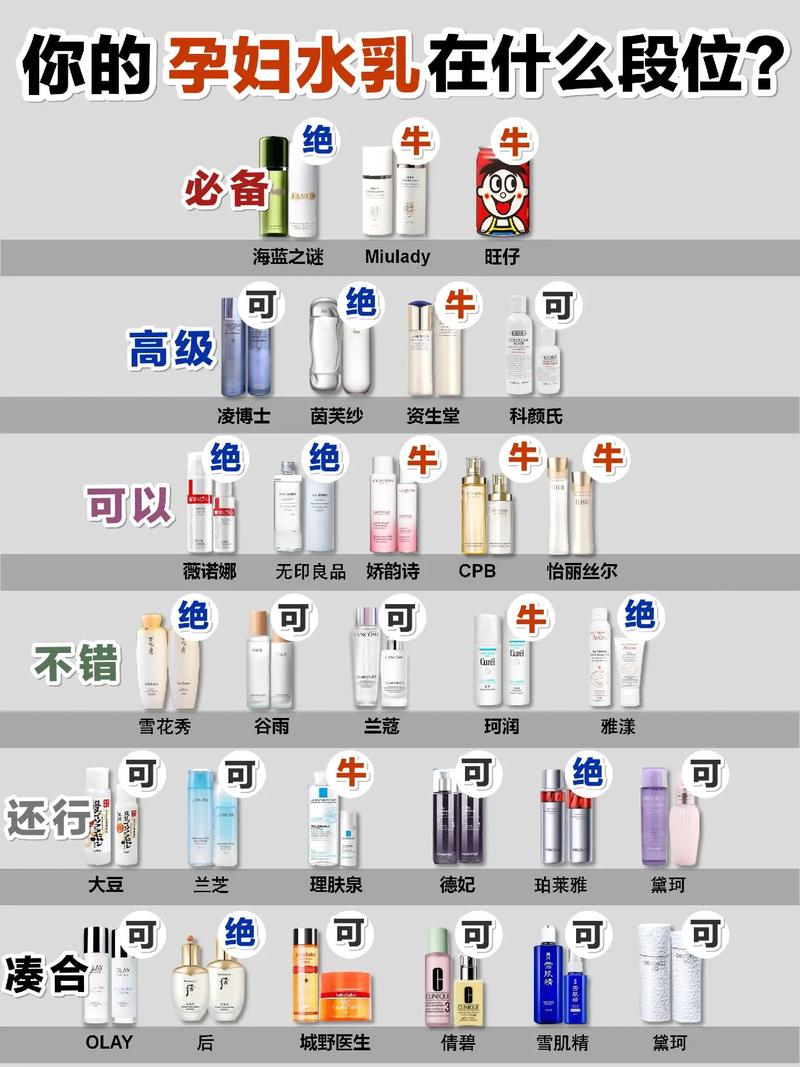 孕妇能用哪些化妆品护肤品？-图1