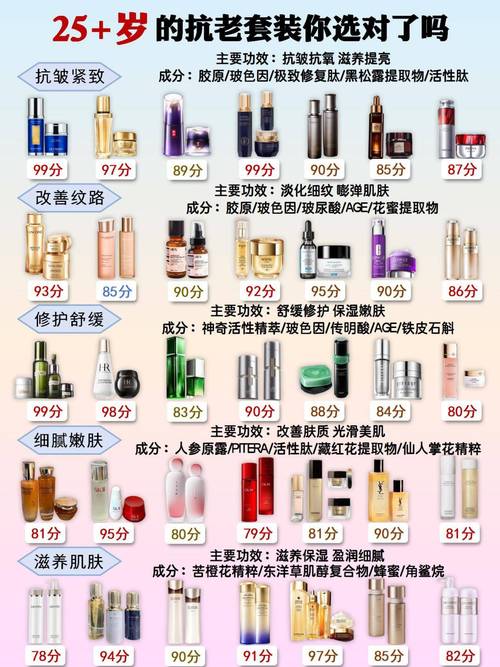 30岁护肤品选什么系列最合适？-图1