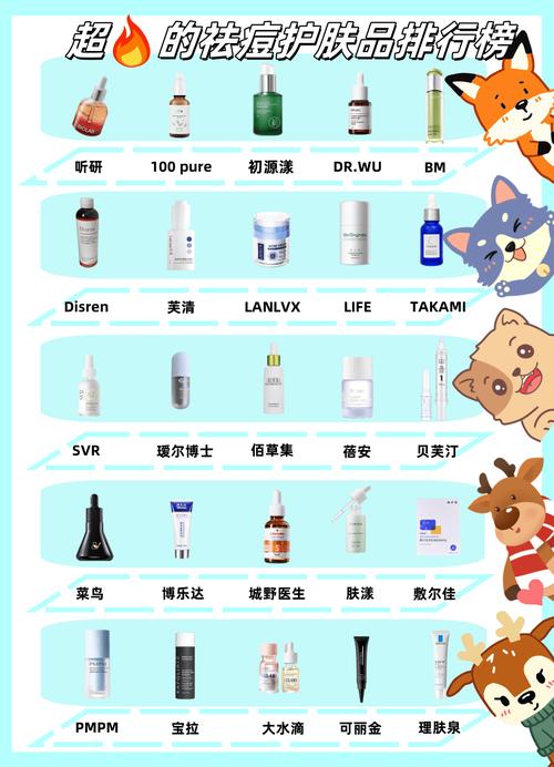 狮王祛痘哪个系列好用？-图3