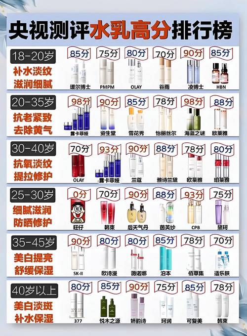 2025护肤品前十名，谁才是真正王者？-图1