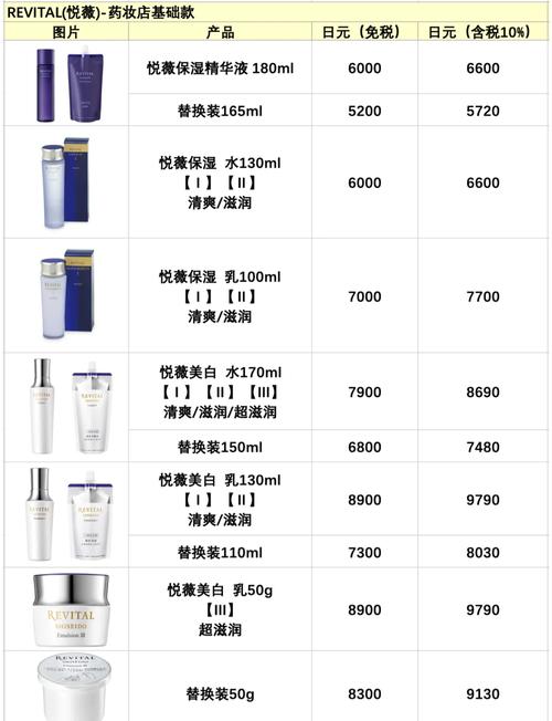贵的护肤品和便宜的真有差别吗？-图1