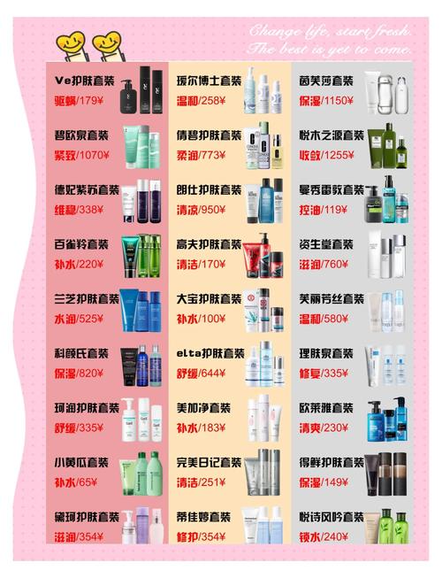 贵的护肤品和便宜的真有差别吗？-图2