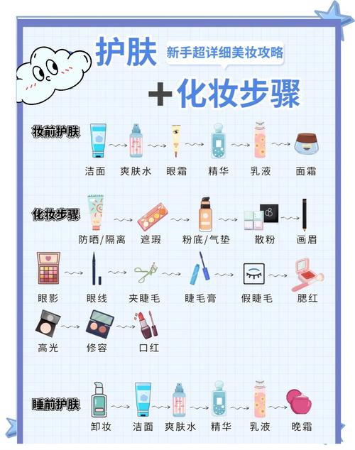 如何判断自己适合什么护肤品？-图3