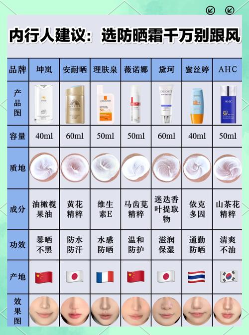 防晒霜到底该归护肤品还是化妆品？-图2