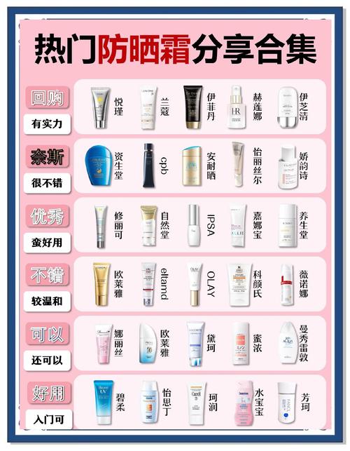 防晒霜到底该归护肤品还是化妆品？-图3