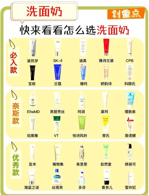 祛痘洗面奶哪个牌子真正有效？-图2