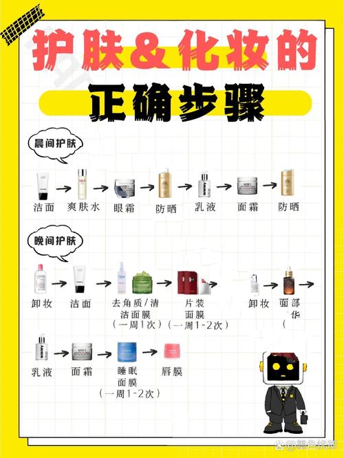 个人开护肤品店需哪些关键流程？-图2
