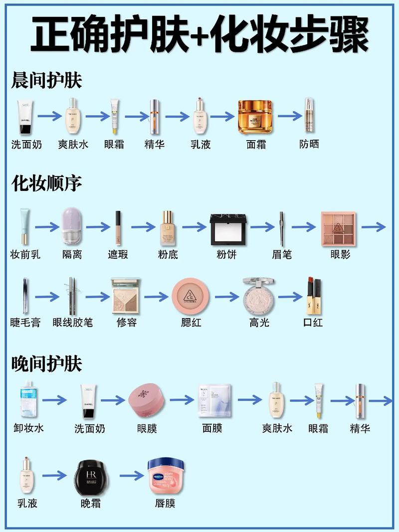 个人开护肤品店需哪些关键流程？-图1