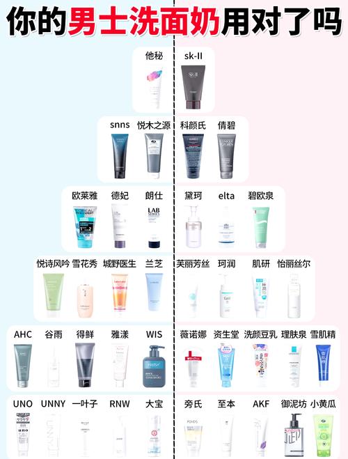 男士护肤品哪个牌子真正好用？-图1