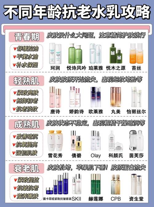 抗皱护肤品排行榜，哪个真正有效？-图1