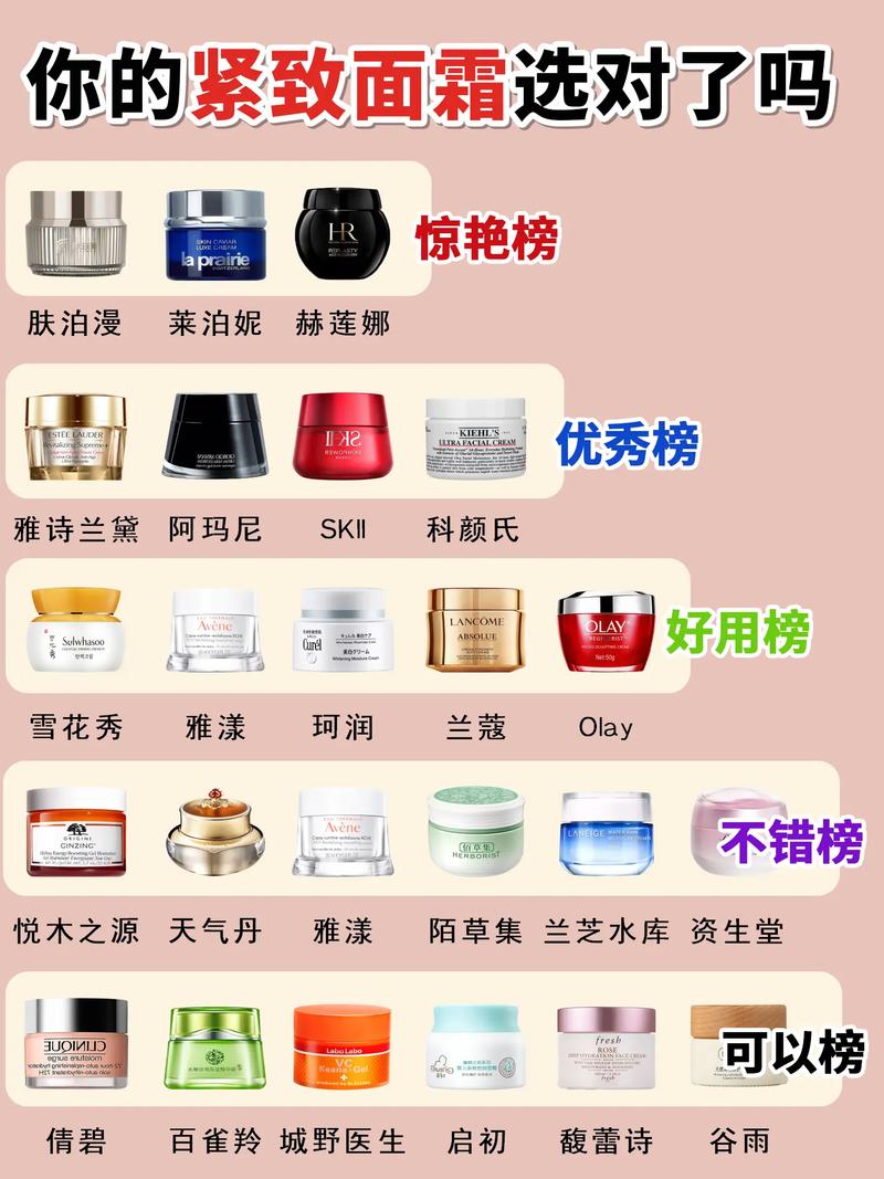 22岁护肤品10强，到底哪些真正适合？-图2