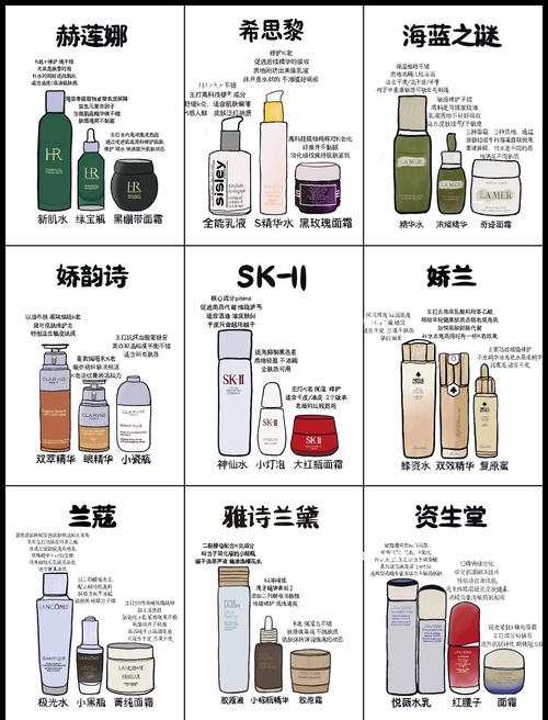 22岁护肤品10强，到底哪些真正适合？-图3