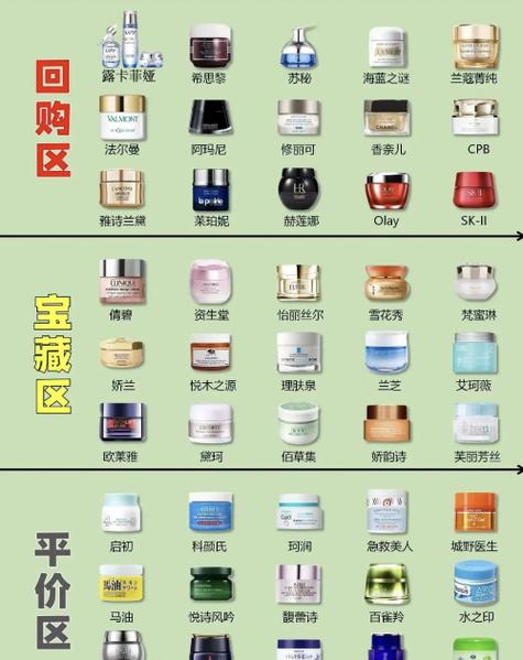 30岁护肤品10强榜单，到底靠不靠谱？-图2