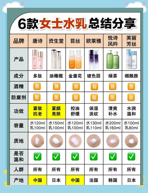 30岁护肤品10强榜单，到底靠不靠谱？-图1