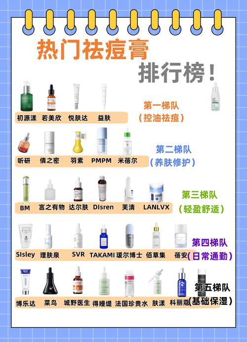 祛痘套装2025榜，哪款真能祛痘不反复？-图2