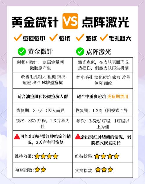 激光祛痘坑后多久能恢复如初？-图2