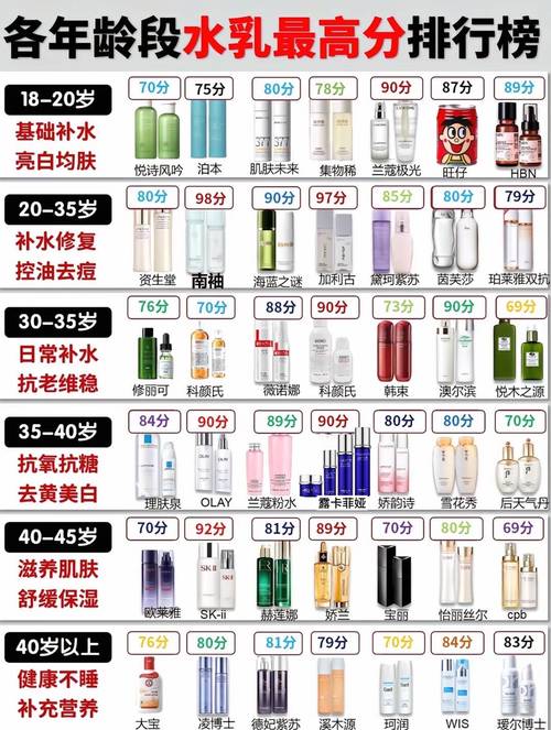 护肤品长期用同一牌子，真的好吗？-图2