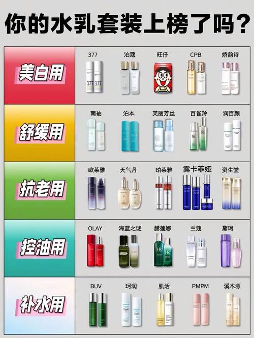 护肤品真能改善皮肤吗？-图1