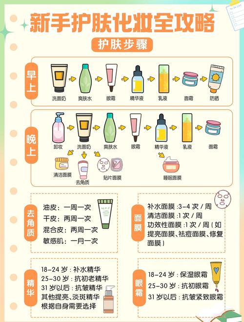 护肤品怎么选才适合自己？-图1