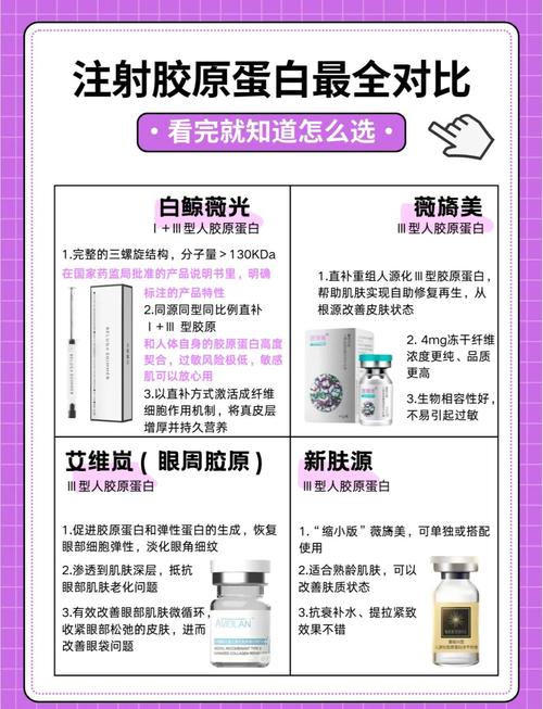 胶原蛋白真能祛痘吗？-图1