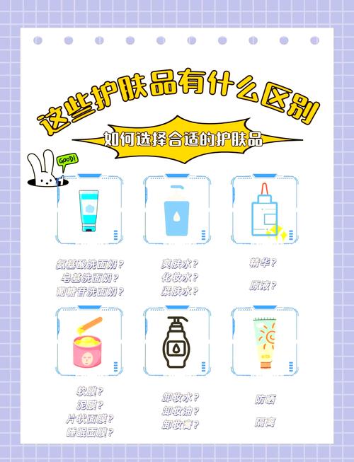 护肤品怎么选才适合自己？-图3