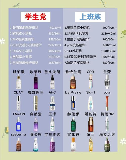 什么护肤品好用又实惠排名-图2