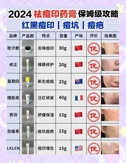 wis祛痘印凝胶含哪些有效成分？-图2