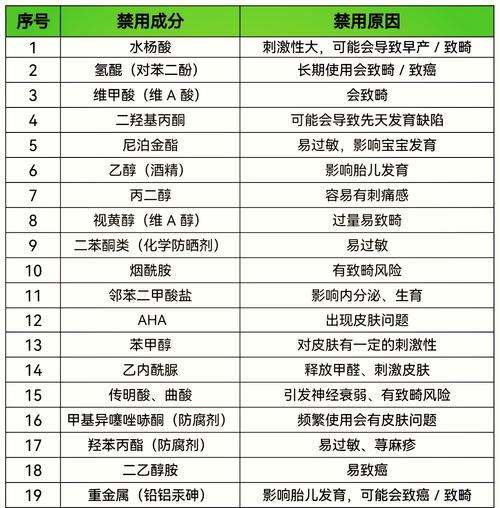 孕妇不可以用的护肤品成分-图1