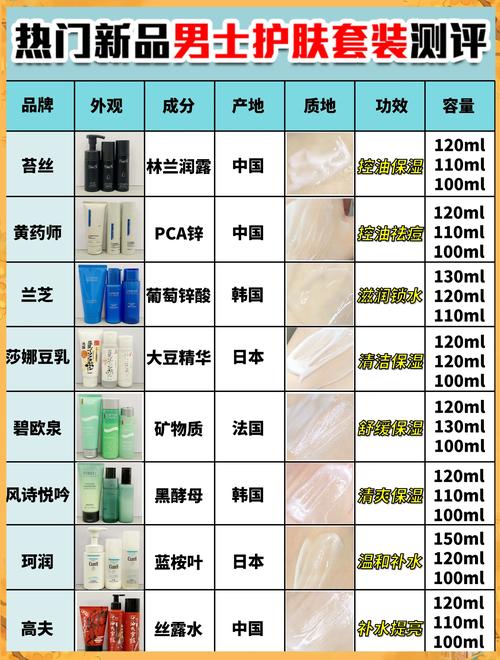 保湿护肤品排行榜，谁才是真正的保湿王者？-图1