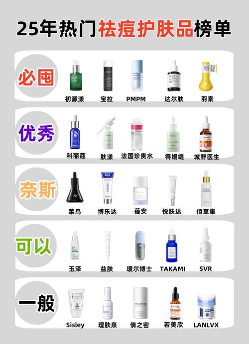 2025祛痘产品排行榜，谁才是真正有效的？-图2