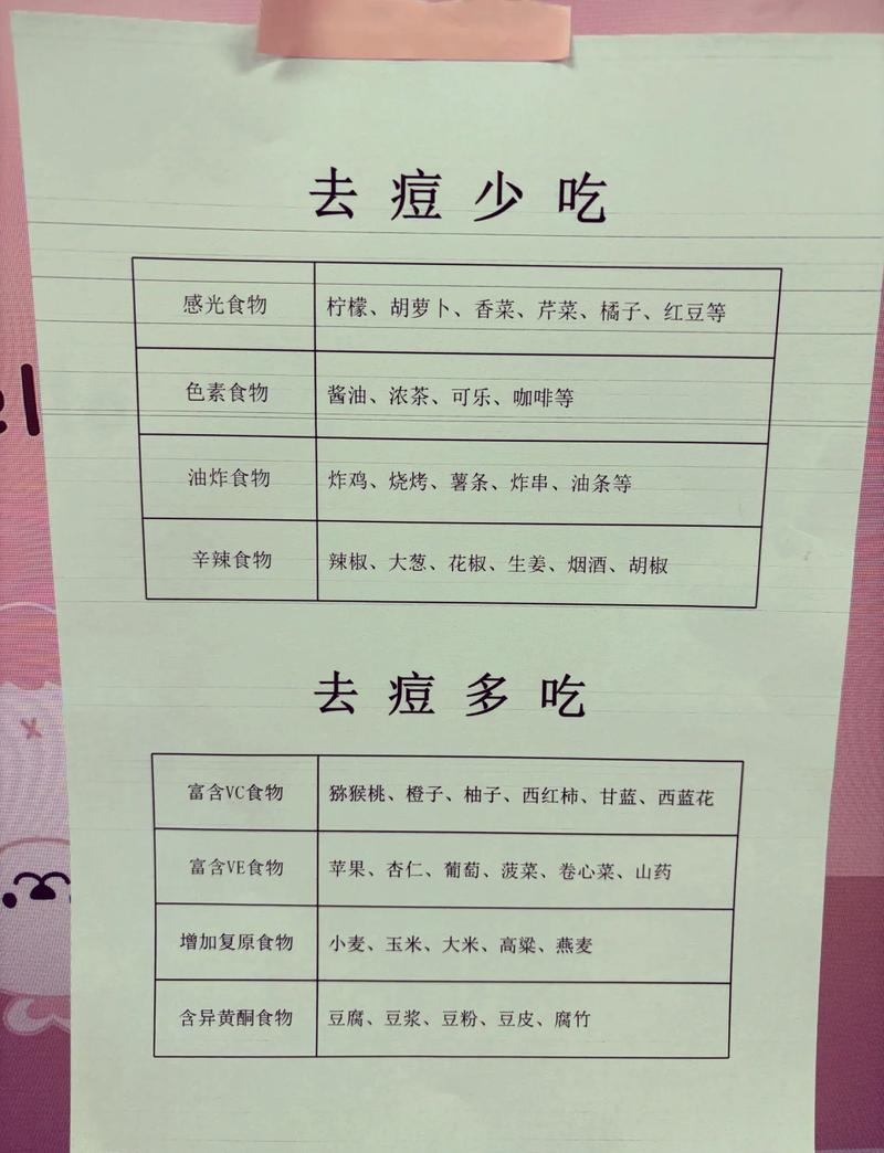 祛痘方法多,哪种最有效且问题少?-图1 祛痘方法多,哪种最有效且问题少?-图1
