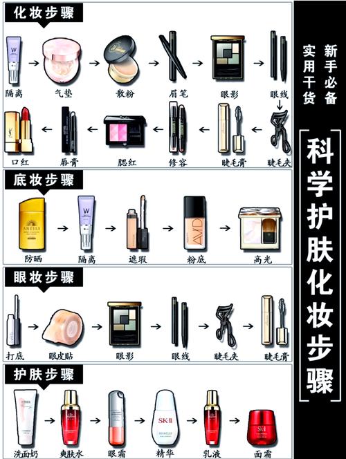 护肤品如何挑才适合自己？-图3