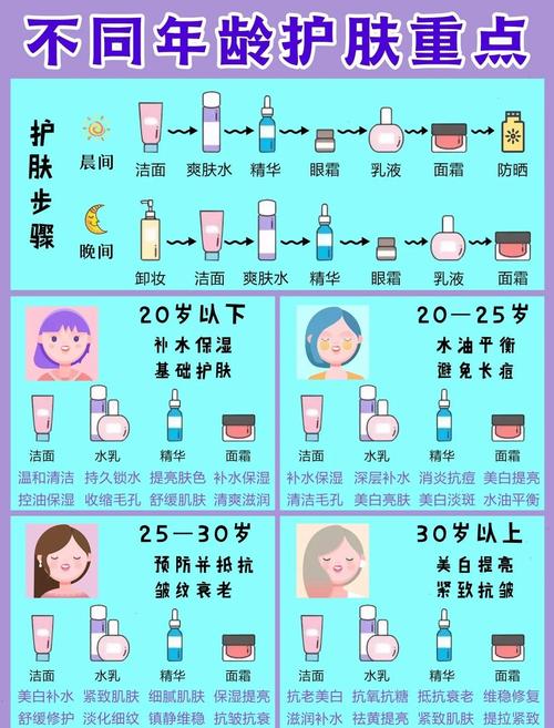 护肤品如何挑才适合自己？-图2