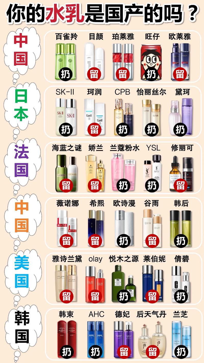补水护肤品排行榜，谁才是真正补水王者？-图2