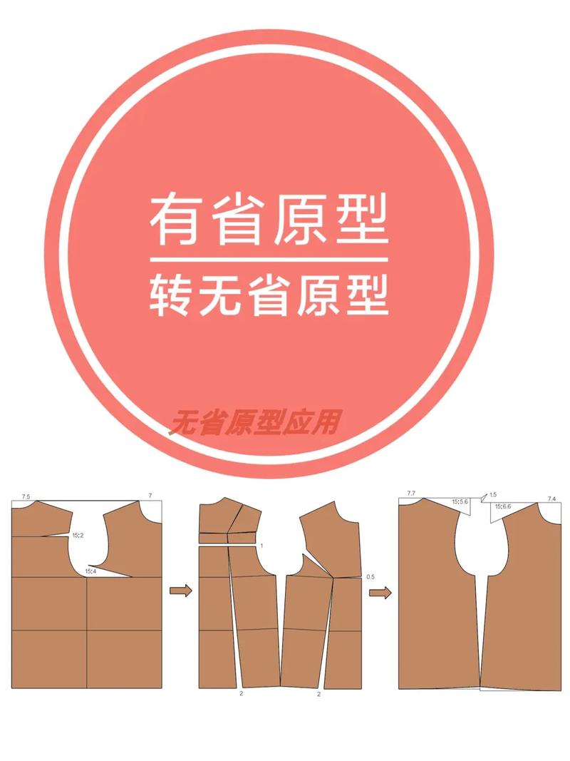 日式女装1/4原型,新衣如何适配版型?-图1 日式女装1/4原型,新衣如何适配版型?-图1