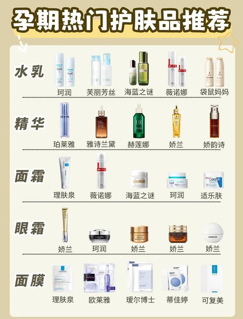 全球孕妇护肤品十大排行，安全有效怎么选？-图1
