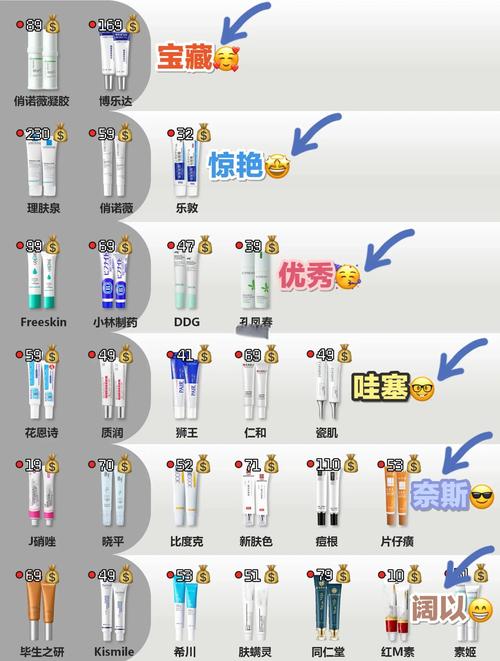 祛痘化妆品真的能去痘吗？-图2