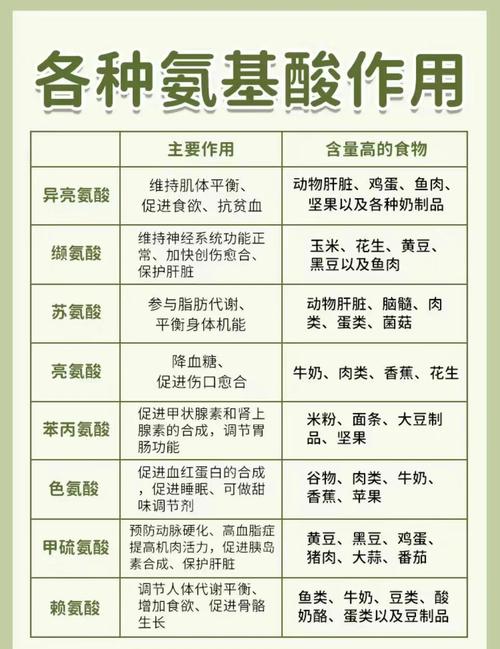 氨基酸在护肤品中到底有何神奇作用？-图1