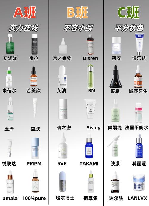 2025祛痘印产品排行，哪款最有效？-图2