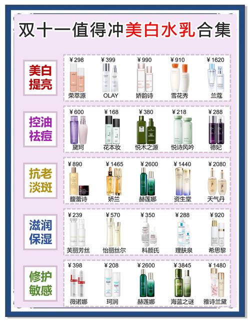 纯天然补水护肤品，哪个真正有效又安全？-图3