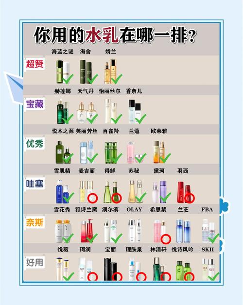 纯天然补水护肤品，哪个真正有效又安全？-图1