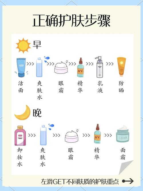 护肤品先后顺序该怎么排？-图3